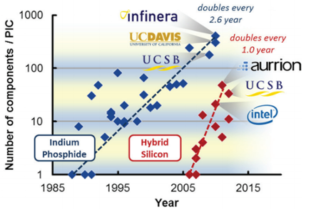 Silicon Photonics: Present & Future Perspective at IPR
